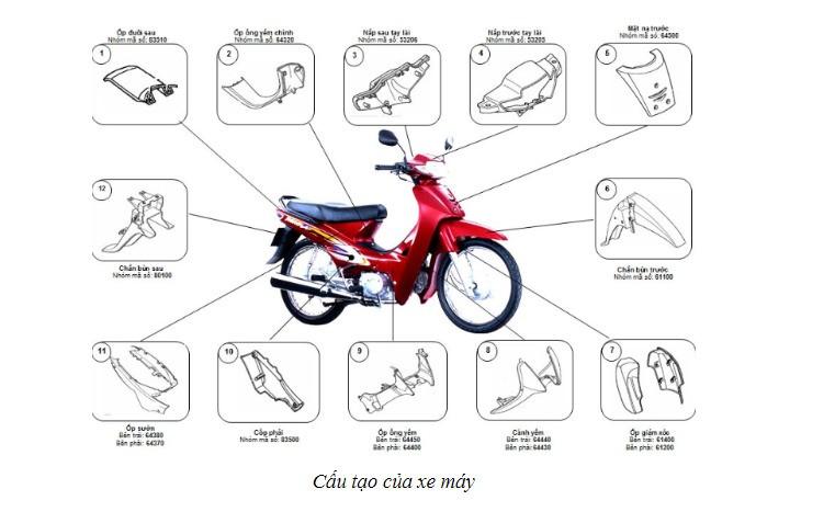Các bộ phận của xe máy và kiến thức bảo dưỡng xe 6 Tìm hiểu cấu tạo của xe máy