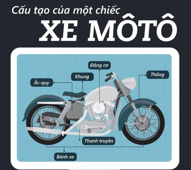 Các bộ phận của xe máy và kiến thức bảo dưỡng xe 7 6 bộ phận của xe máy